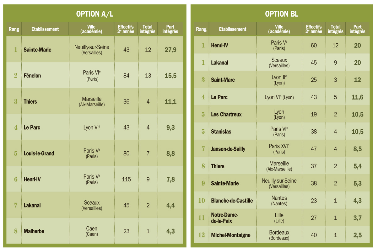 Classement Challenges CPGE Litt 2015.jpg