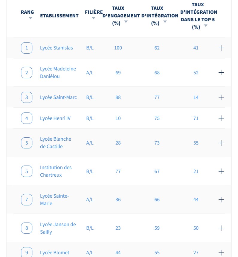 Classement Le Figaro 2024 2025.jpg